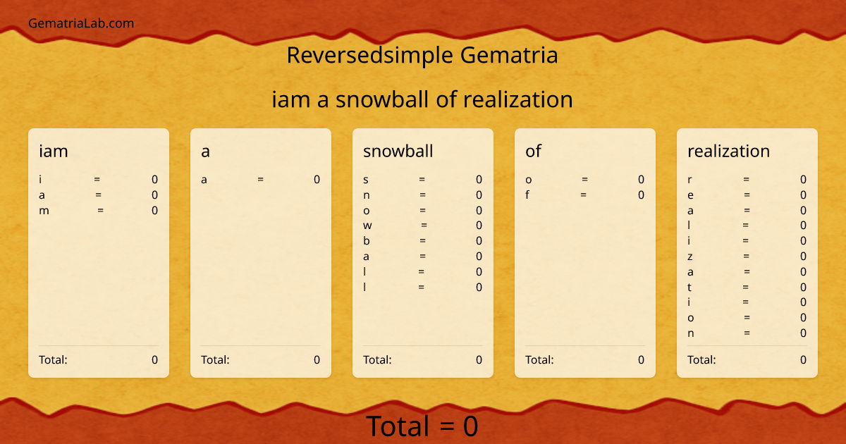 iam a snowball of realization in reversedsimple Gematria